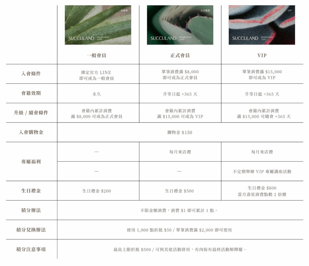 20241017_會員權益頁面調整示意